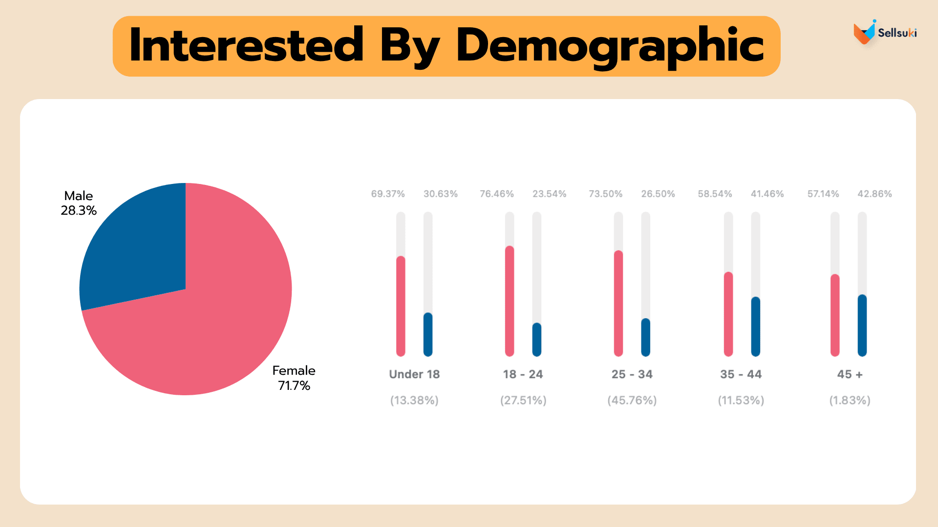 thai-tea-mention-by-demographic.webp