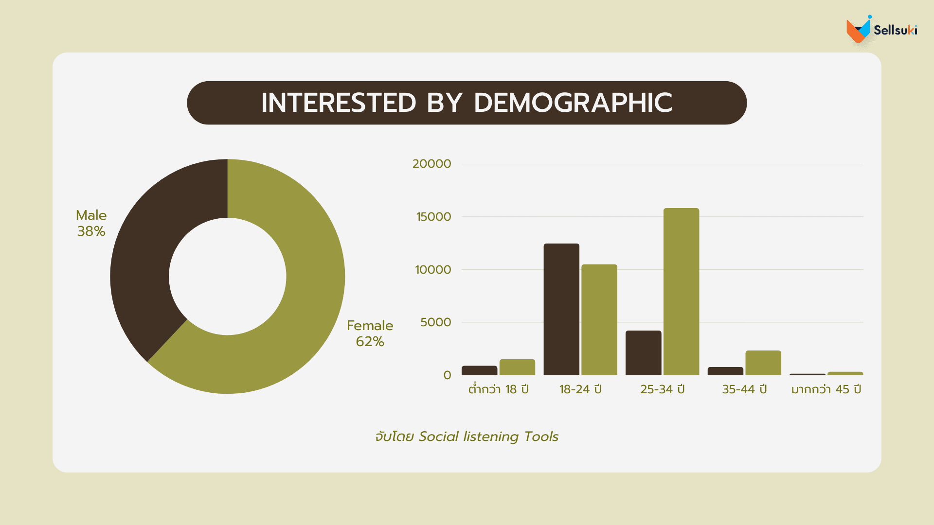 data-research-มัทฉะ-demographic.webp