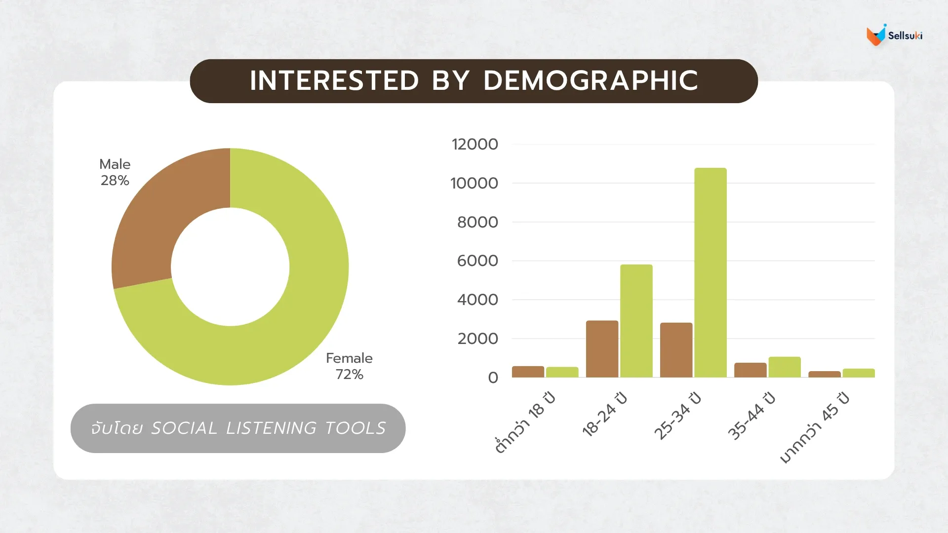data-research-อาหารเสริม-demographic.webp