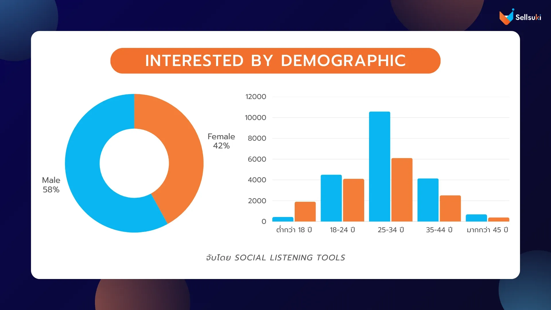 data-research-podcast-demographic.webp