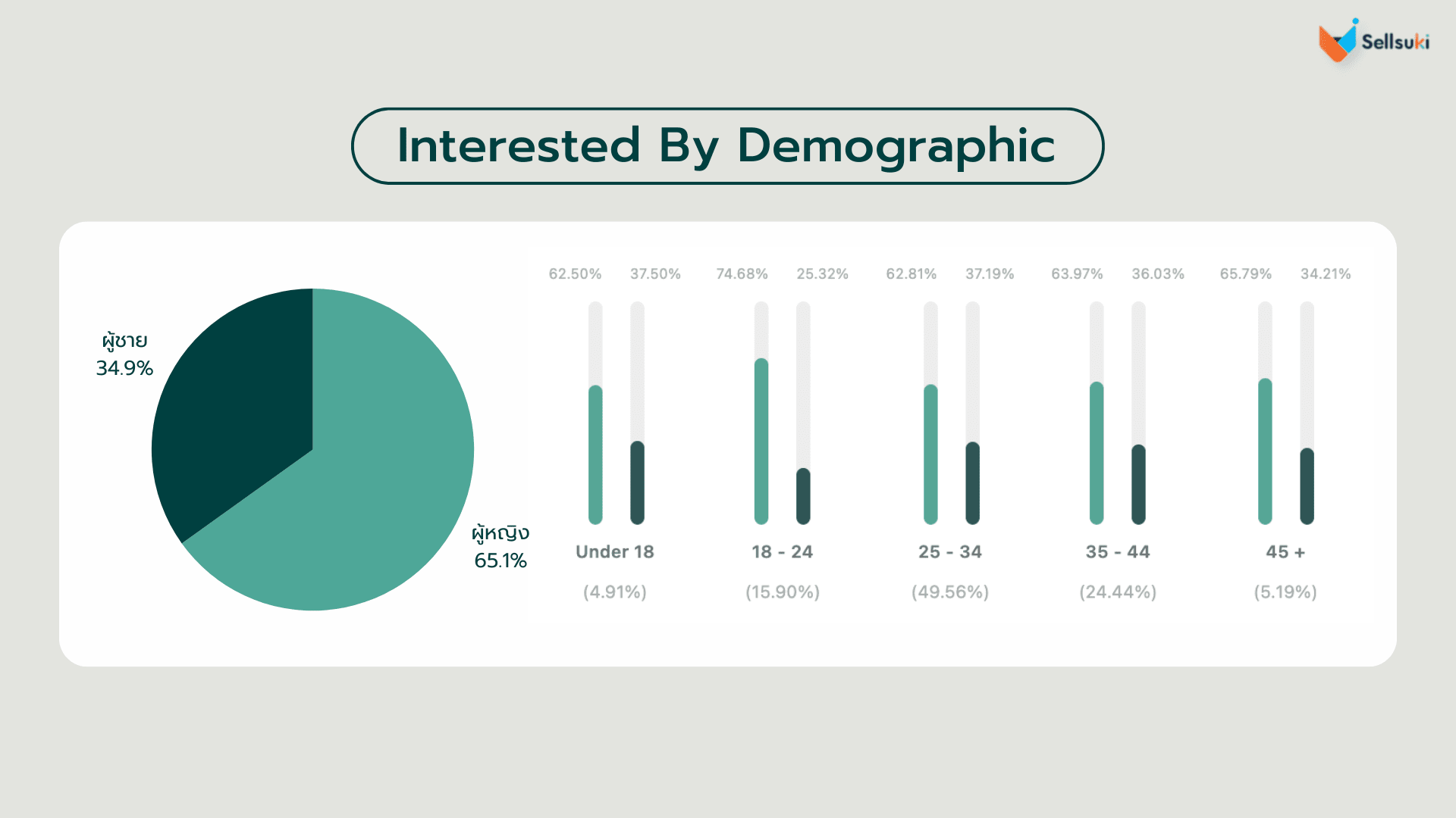 อาหารเสริมผู้สูงอายุ-demographic.webp
