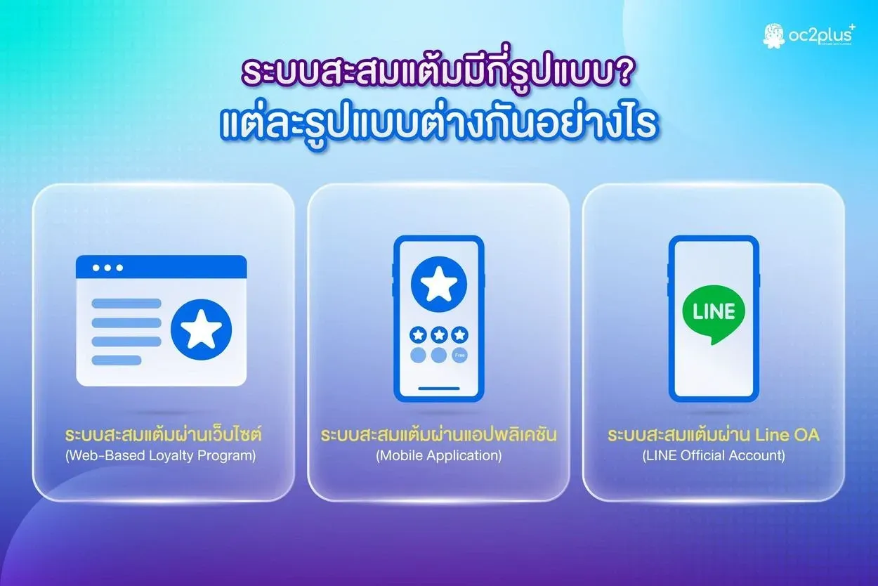 ระแบบสะสมแต้ม-มีกี่รูปแบบ.webp