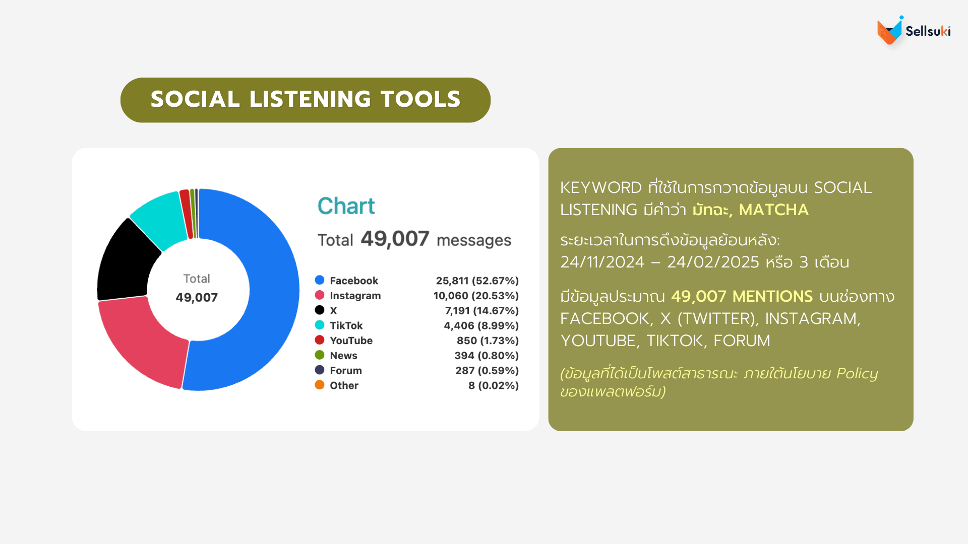data-research-มัทฉะ-keyword.webp