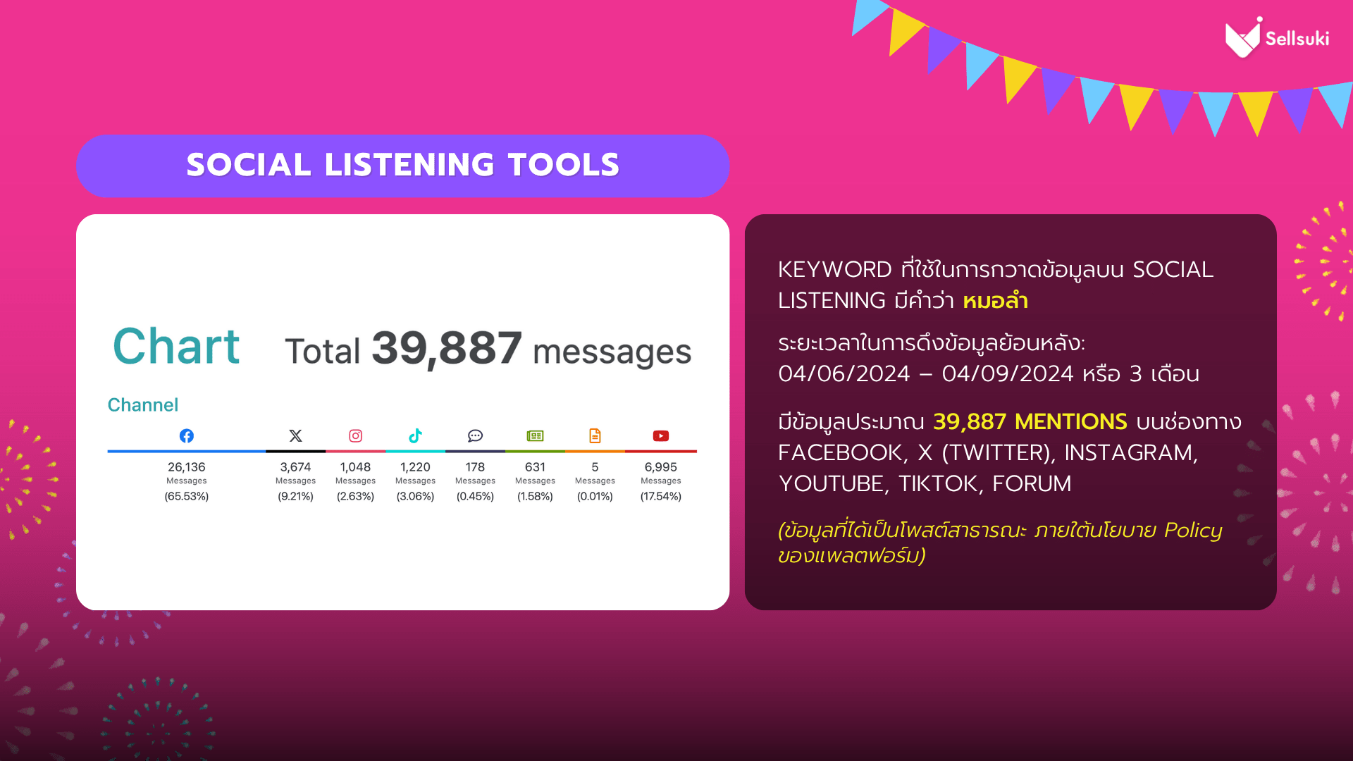data-research-หมอลำ-keyword.webp