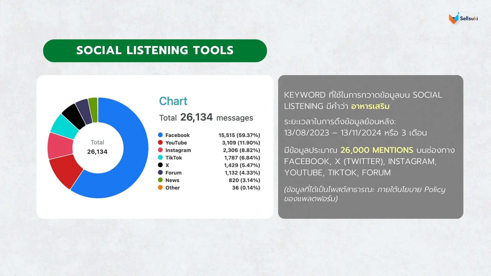 data-research-อาหารเสริม-keyword.webp