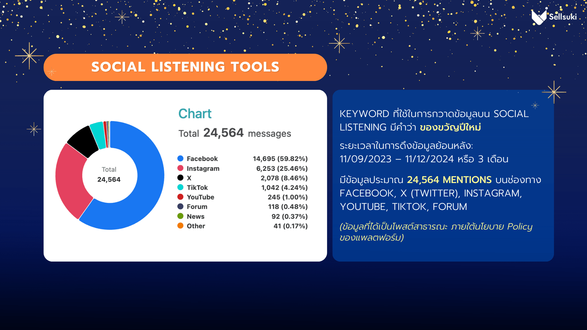 data-research-ของขวัญปีใหม่-keyword.webp