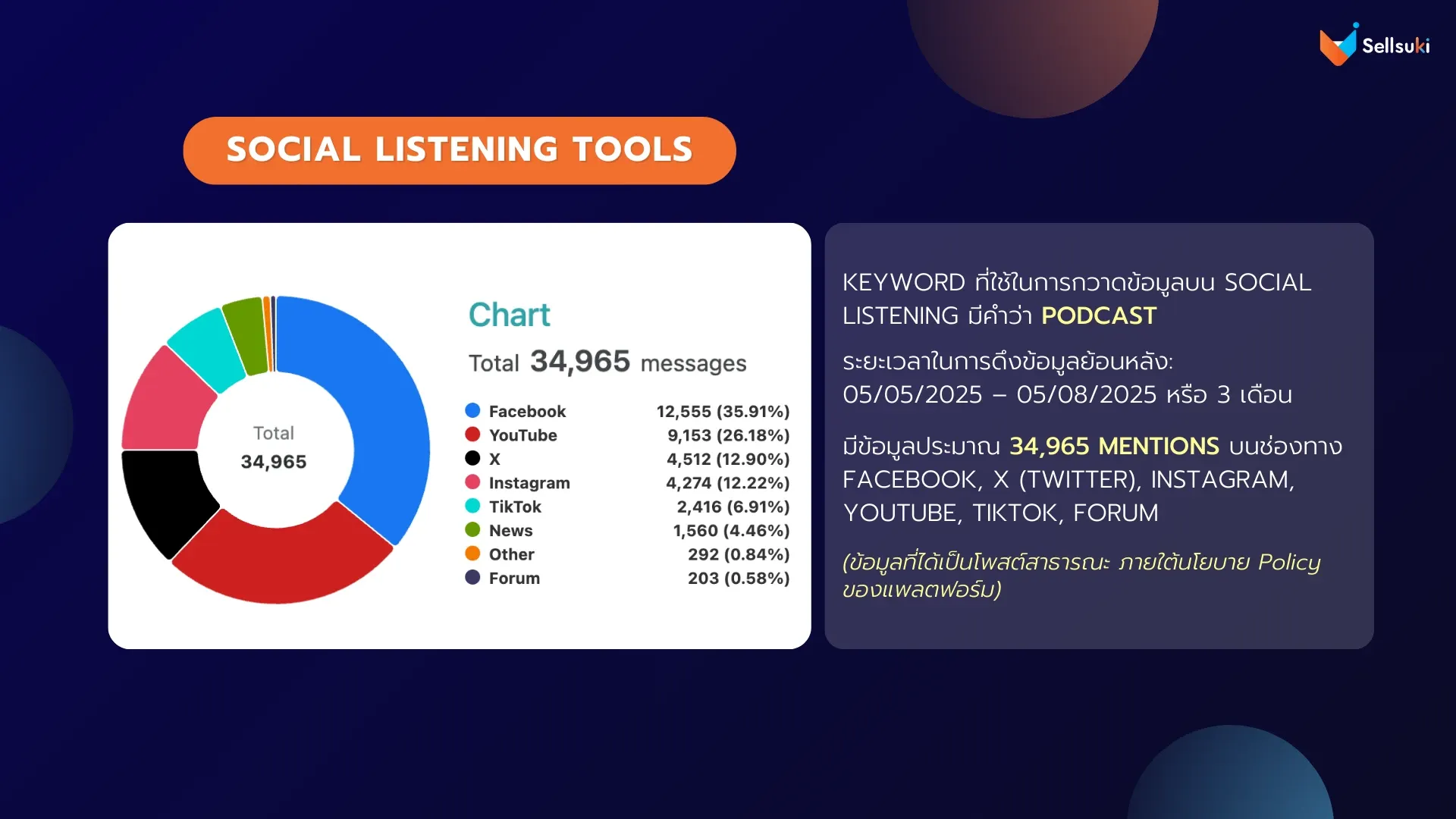 data-research-podcast-keyword.webp