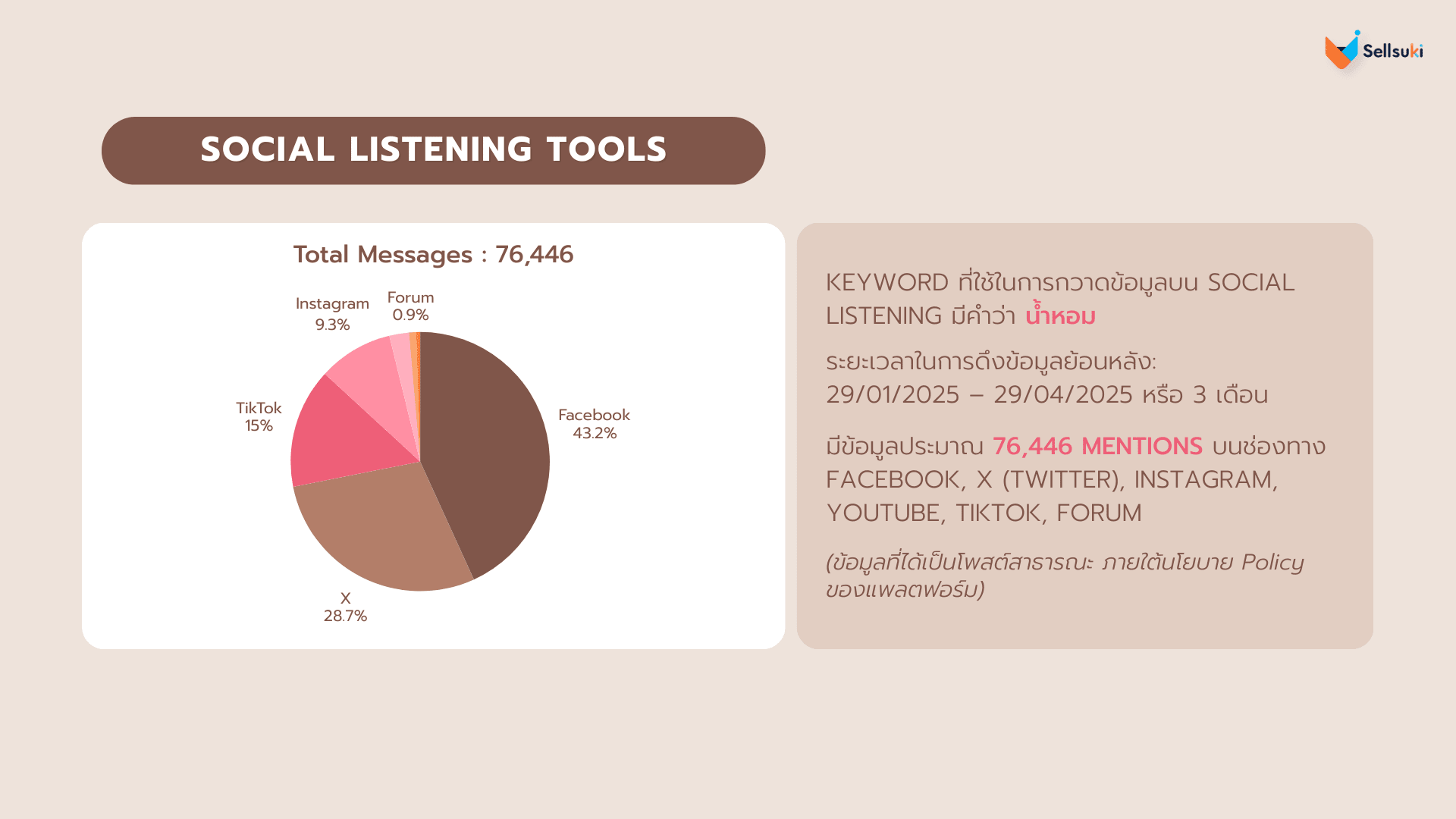 step-1-data-research-น้ำหอม.webp