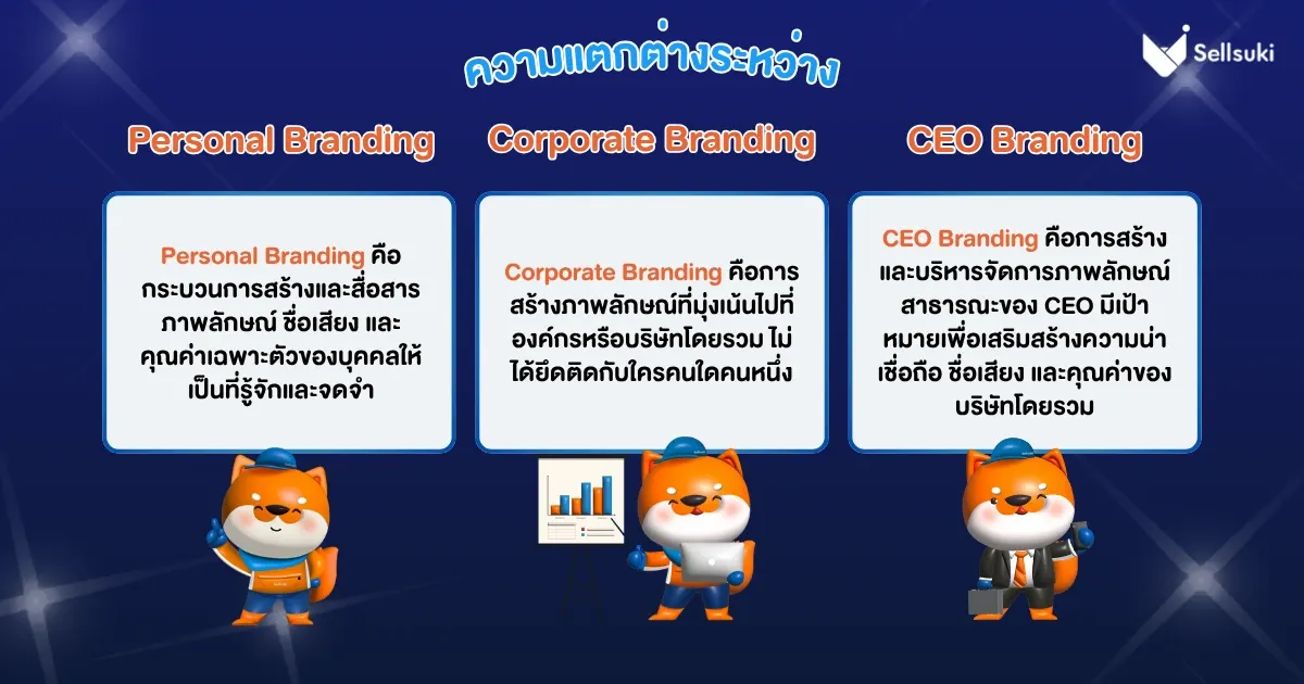 personal-branding-vs-corporate-branding-vs-ceo-branding.webp