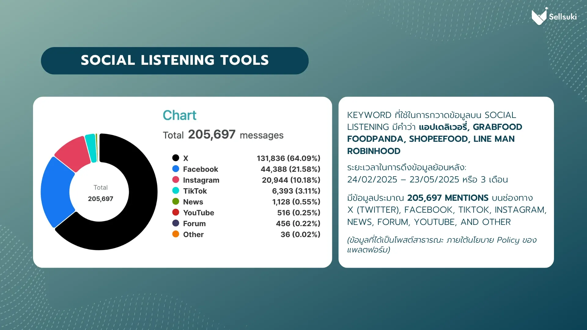 delivery-app-social-listening.webp