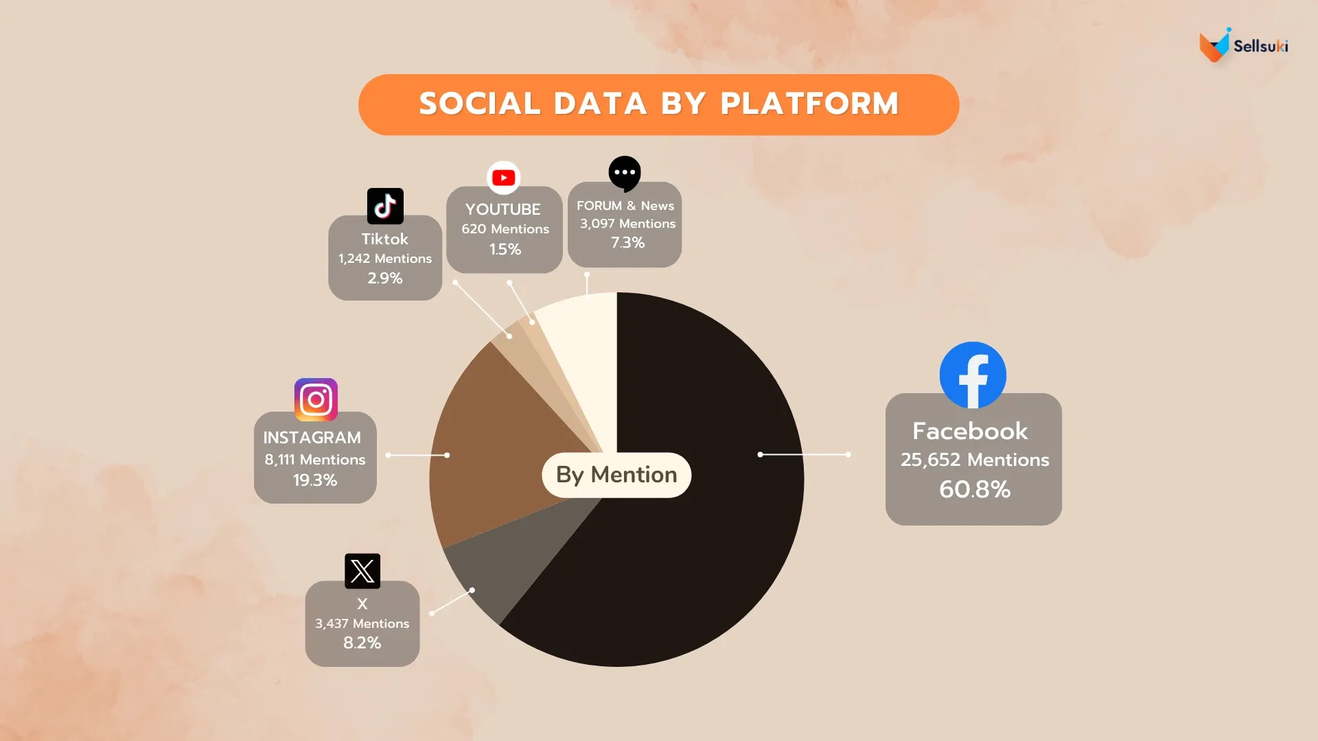 data-research-workshop-by-platform.webp