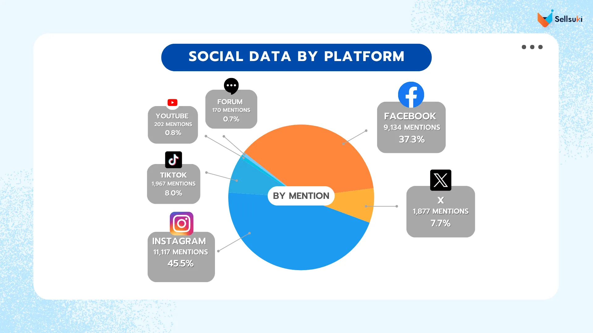 data-research-ท่องเที่ยวไทย-social-platform.webp