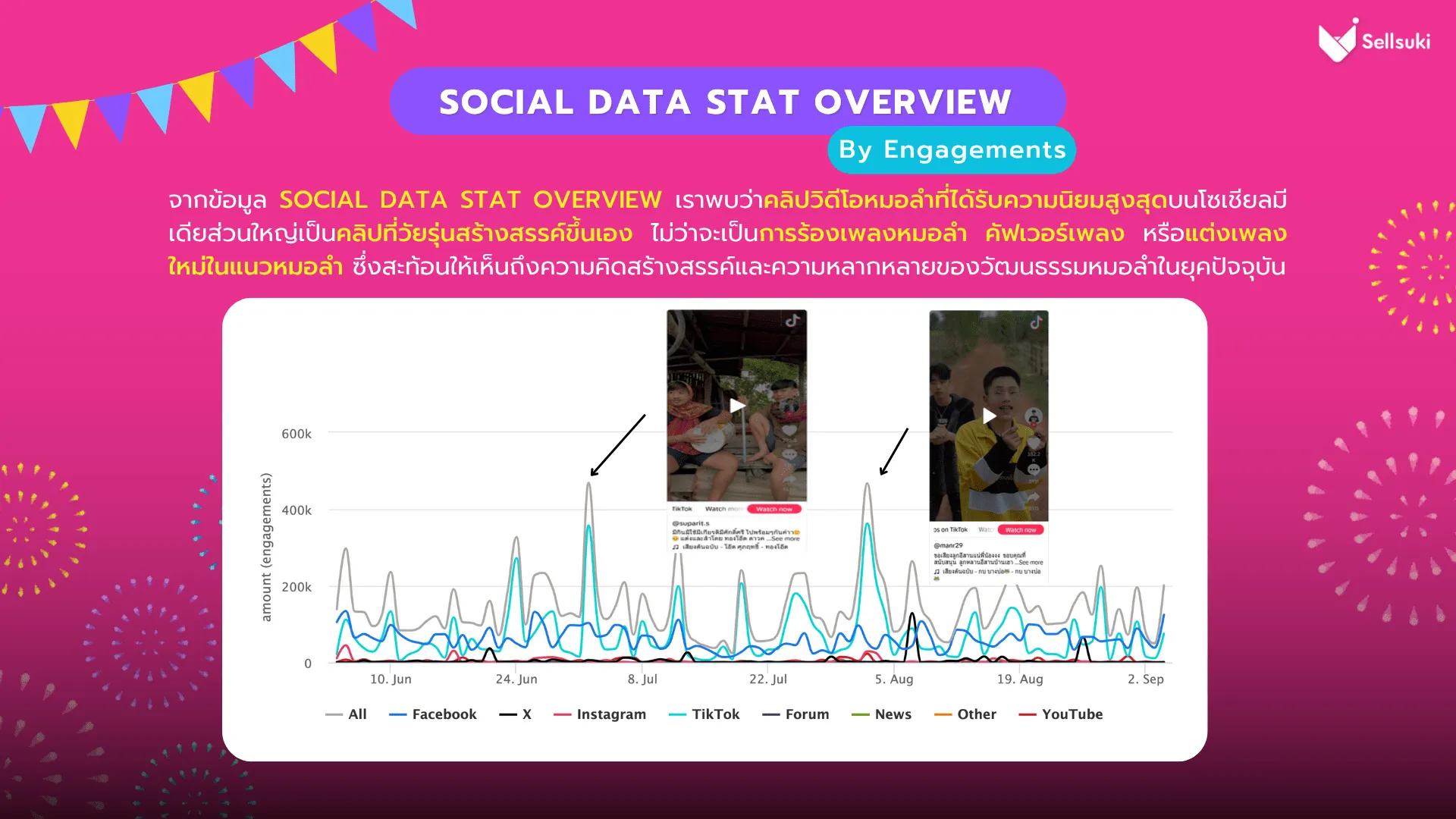 data-research-หมอลำ-social-data.webp
