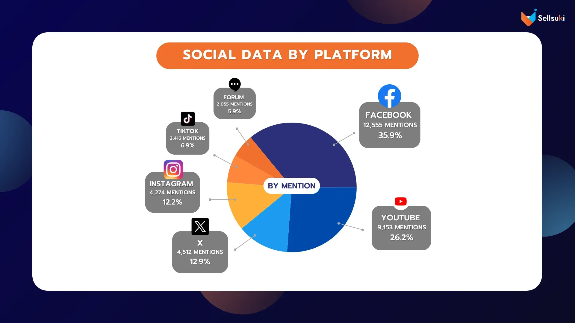 data-research-podcast-social-media.webp