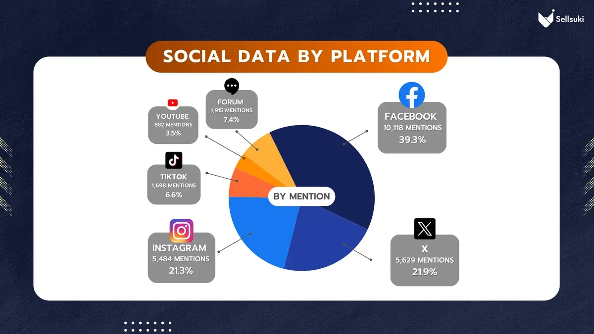 ธุรกิจ-ออกกำลังกาย-social-data-by-platform.webp