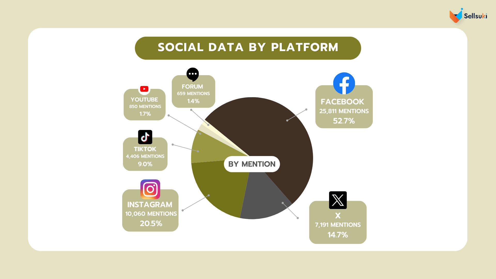 data-research-มัทฉะ-social-media-platform.webp