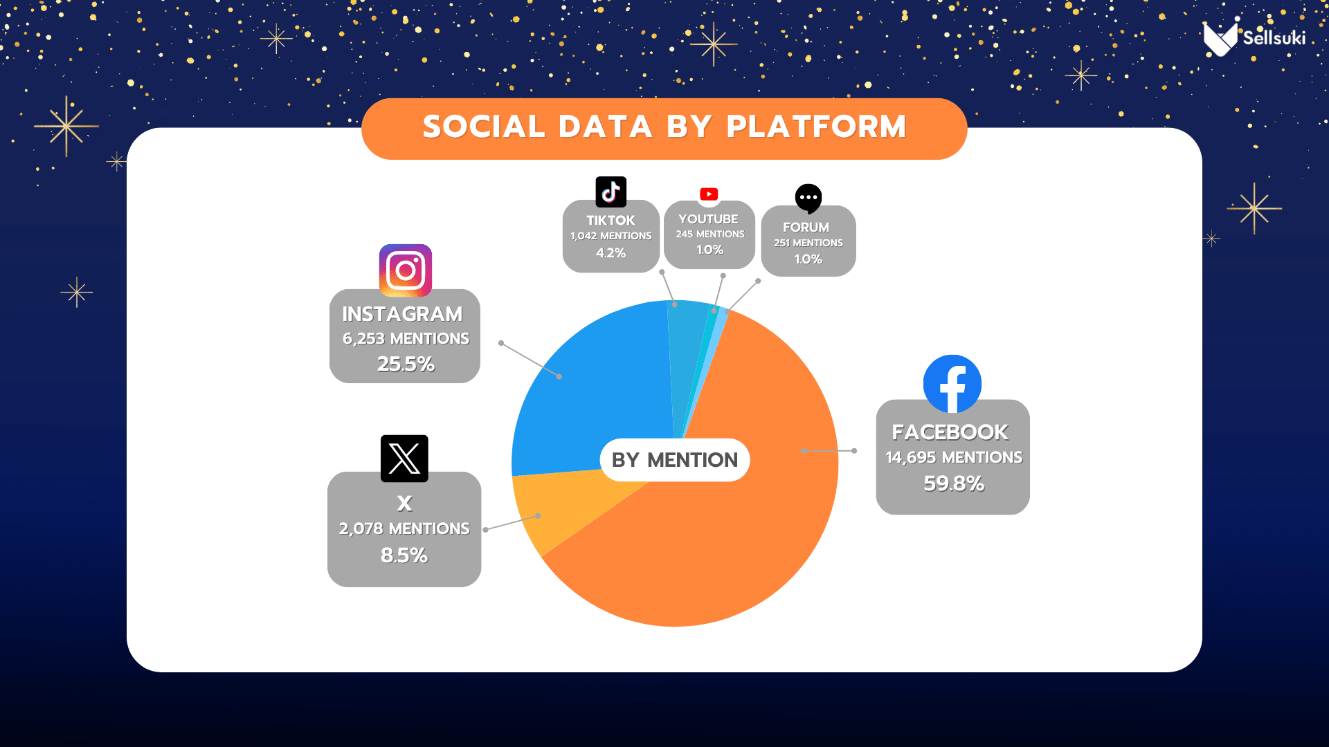 data-research-ของขวัญปีใหม่-social-data-by-platform.webp