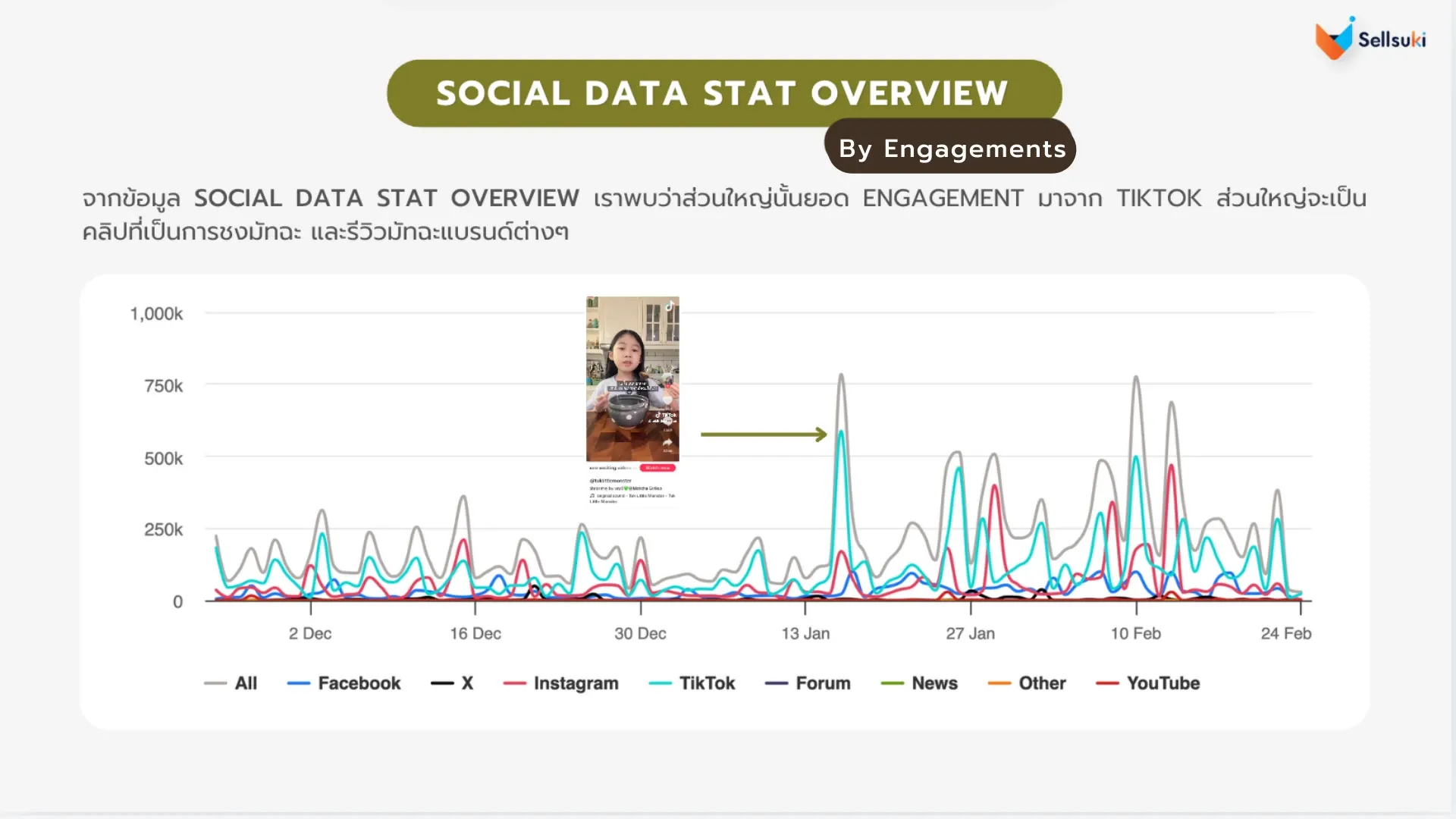 data-research-มัทฉะ-engagement.webp