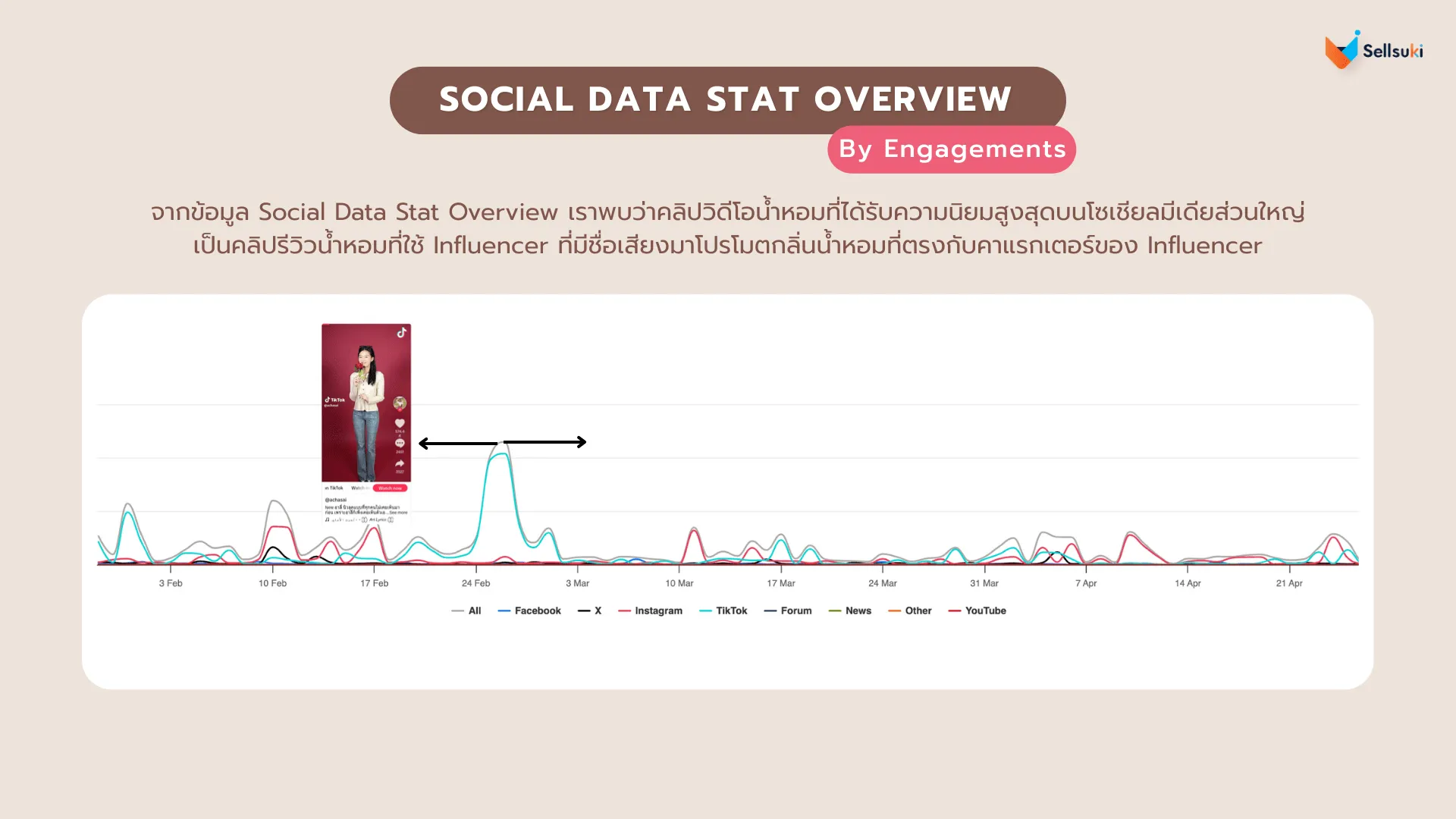 social-data-stat-น้ำหอม.webp