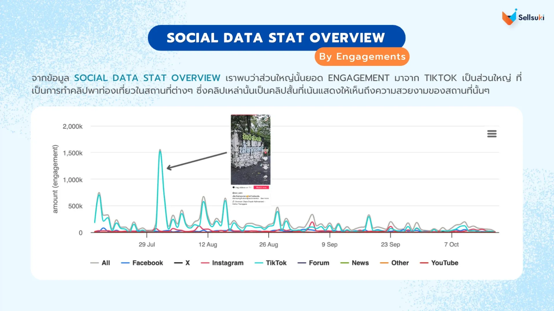 data-research-ท่องเที่ยวไทย-social-stat.webp