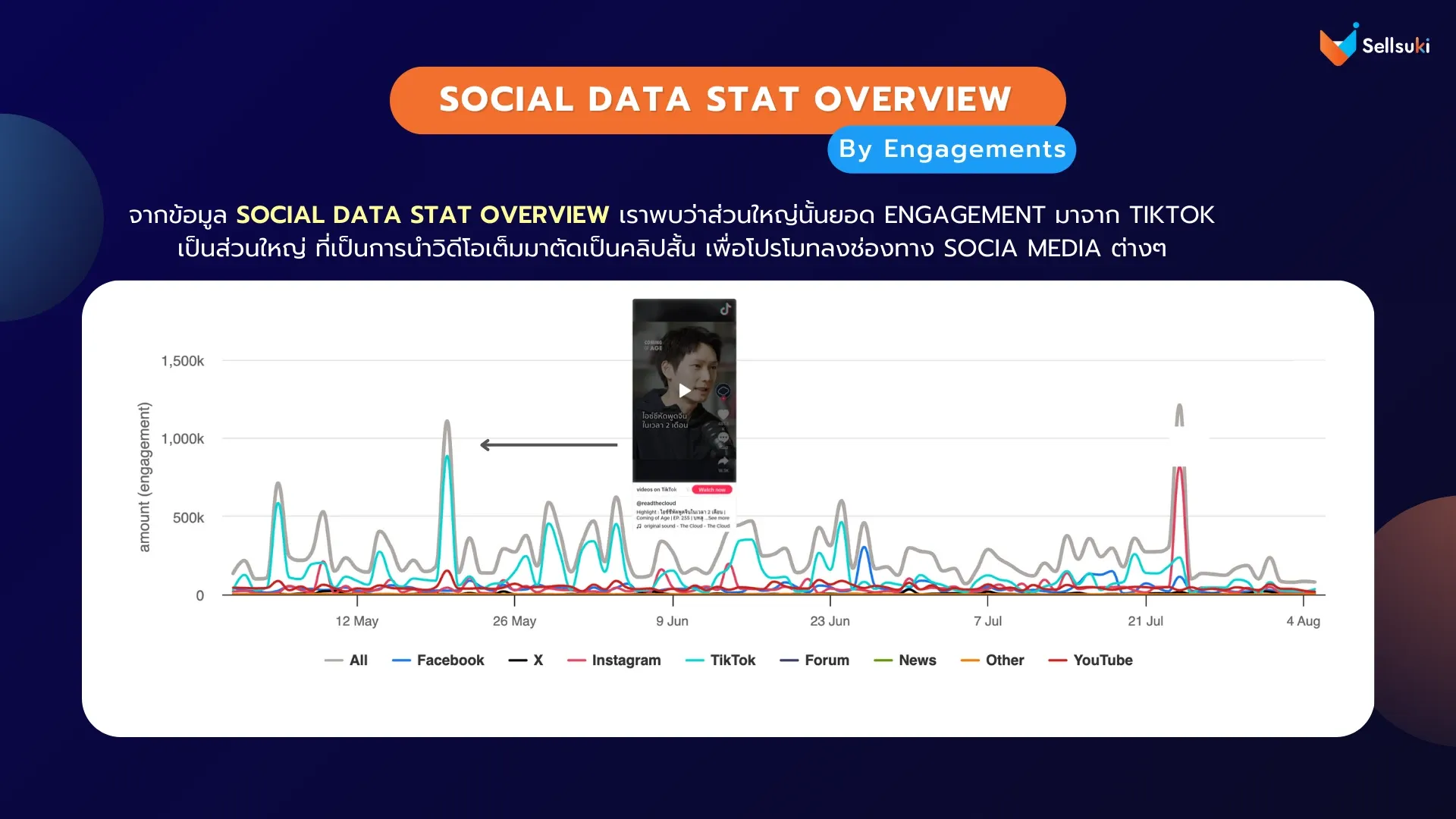 data-research-podcast-engagement.webp
