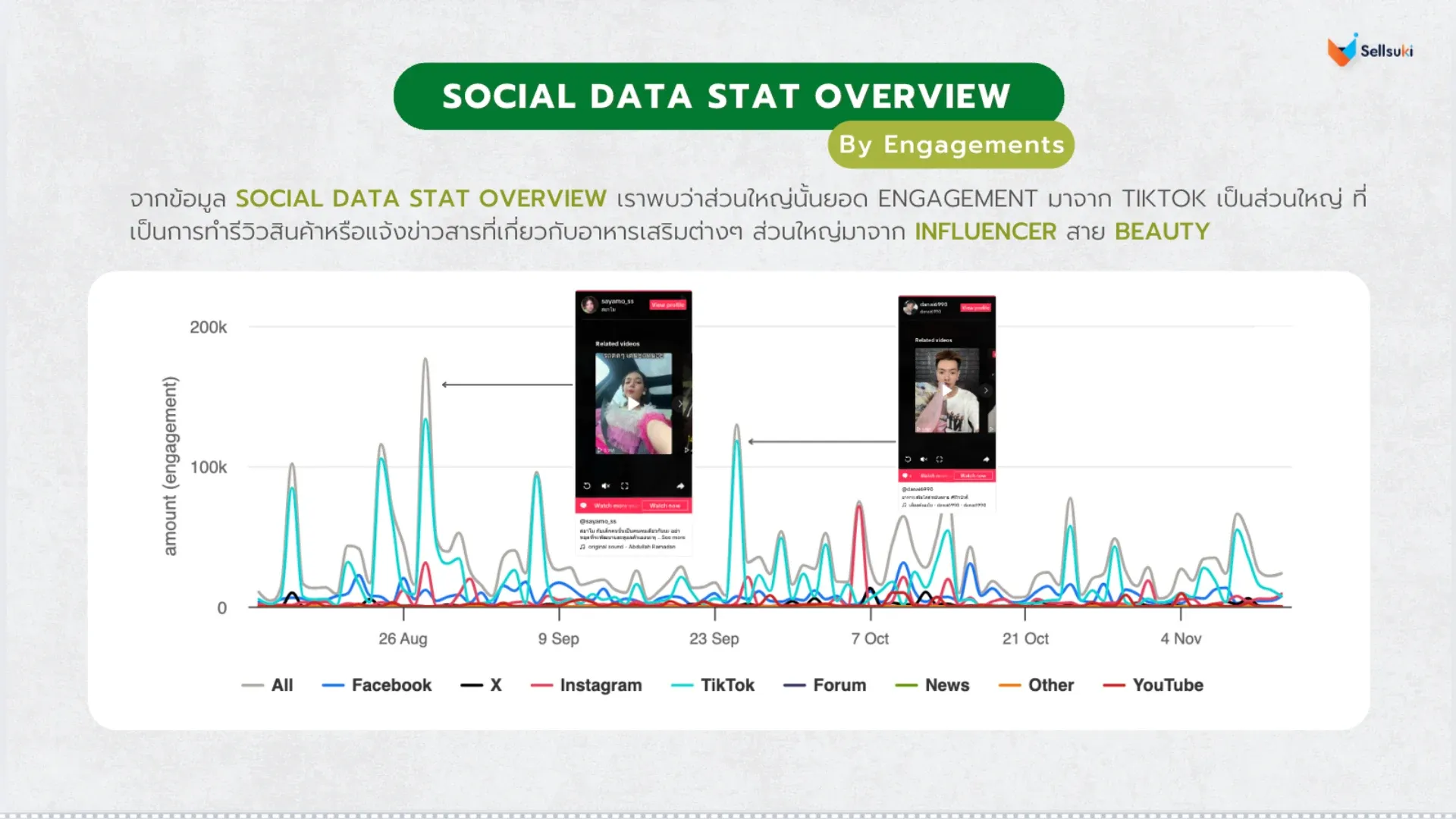 data-research-อาหารเสริม-social-data.webp