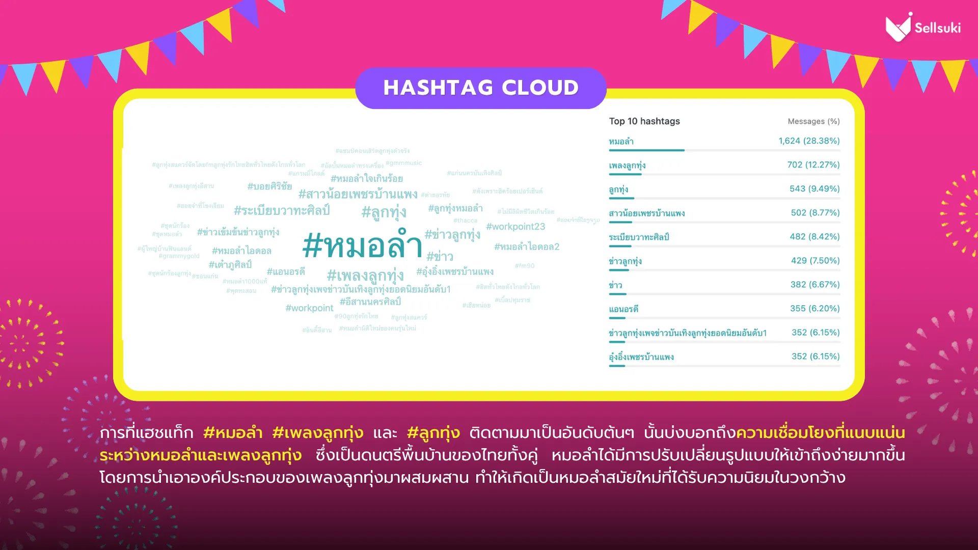 data-research-หมอลำ-hashtag-cloud.webp