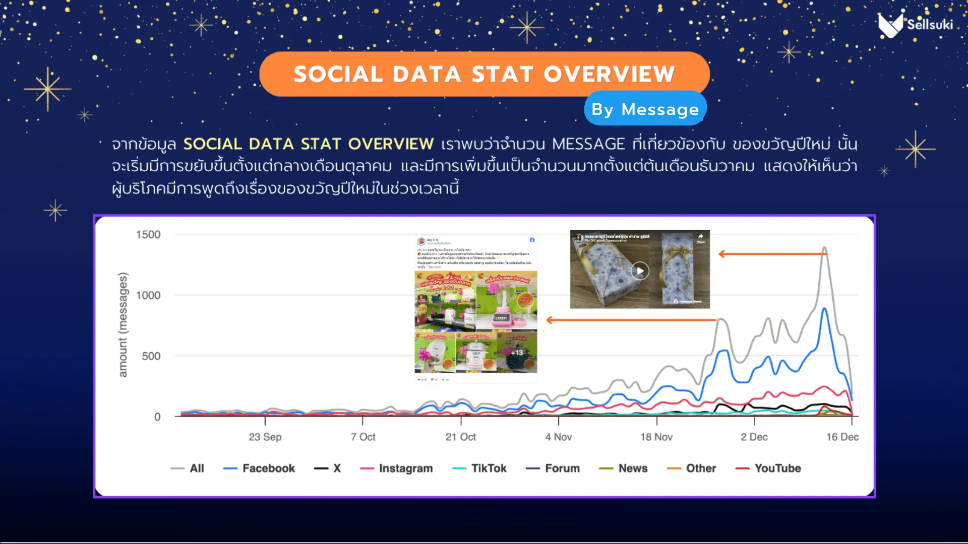 data-research-ของขวัญปีใหม่-social-stat.webp