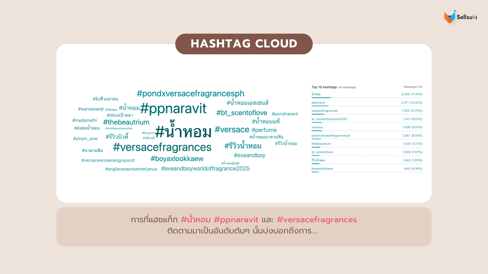 hashtag-cloud-น้ำหอม.webp