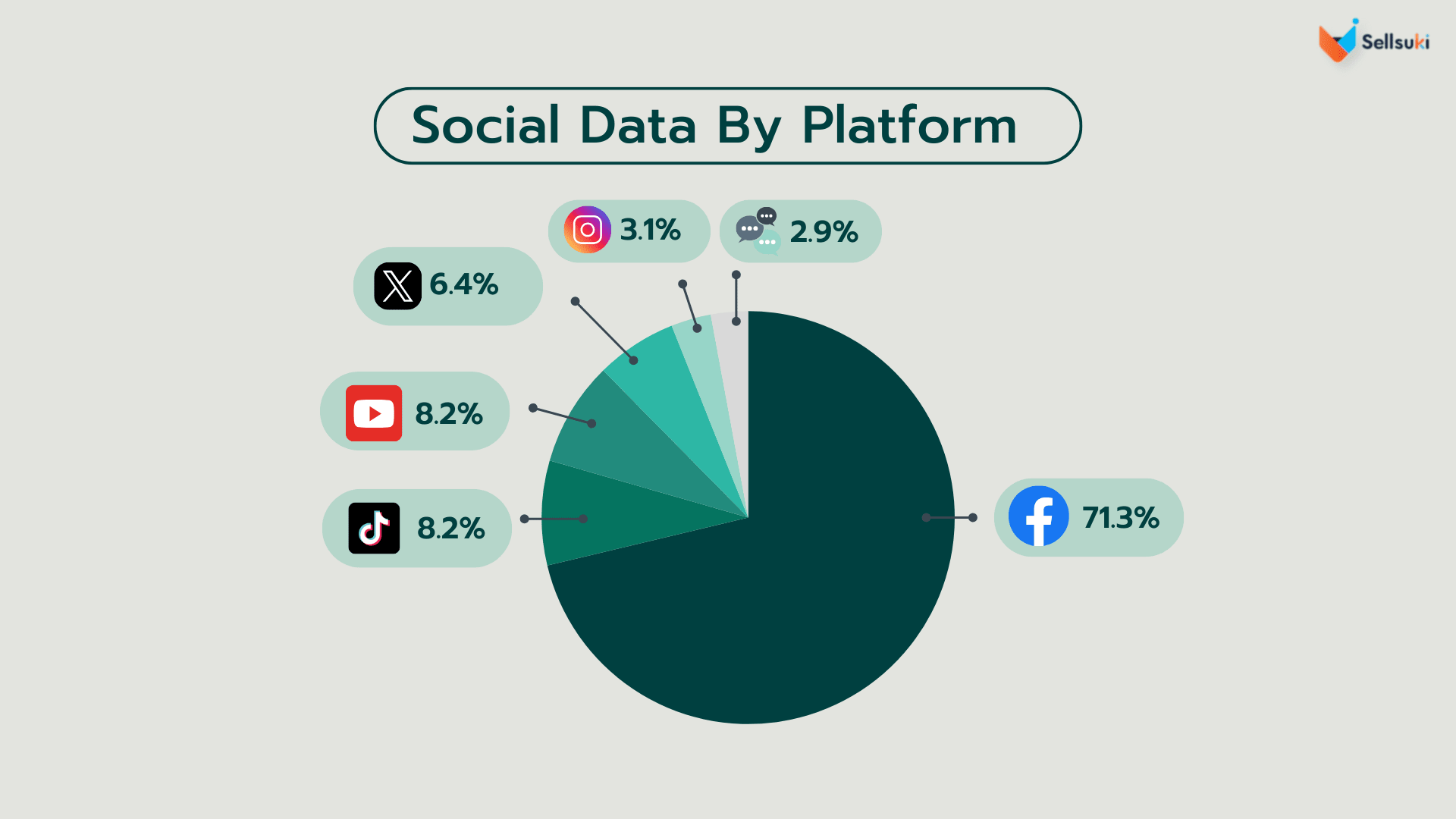 อาหารเสริมผู้สูงอายุ-social-data-by-platform.webp
