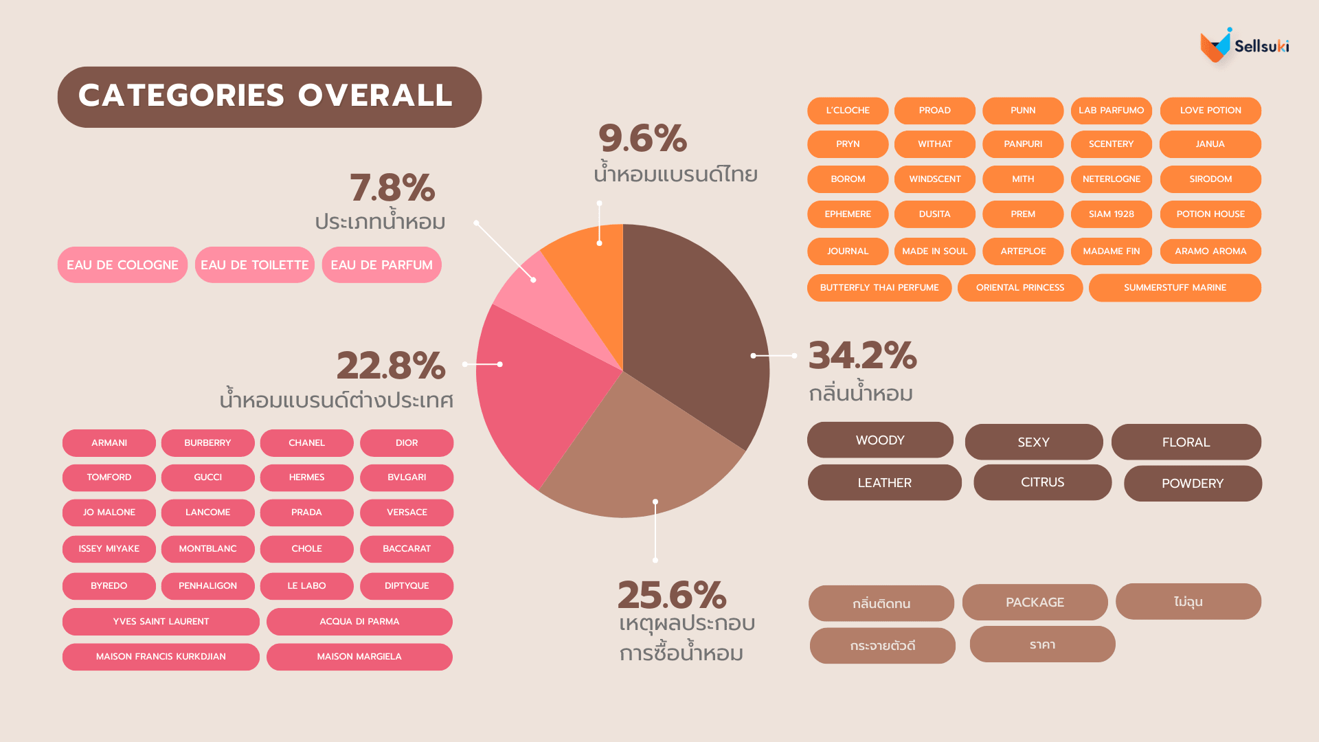categories-overall-น้ำหอม.webp