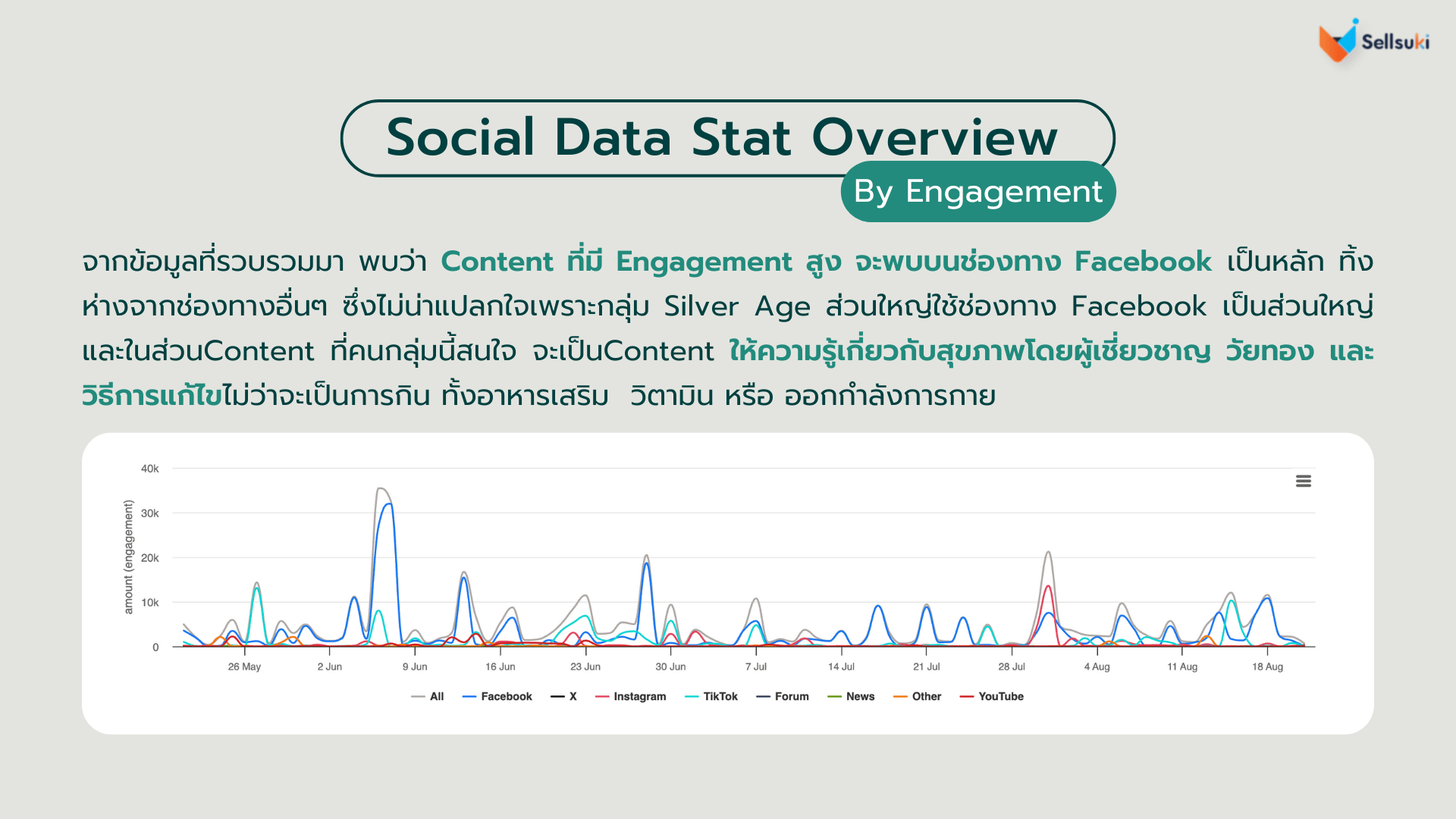 อาหารเสริมผู้สูงอายุ-social-engagement.webp