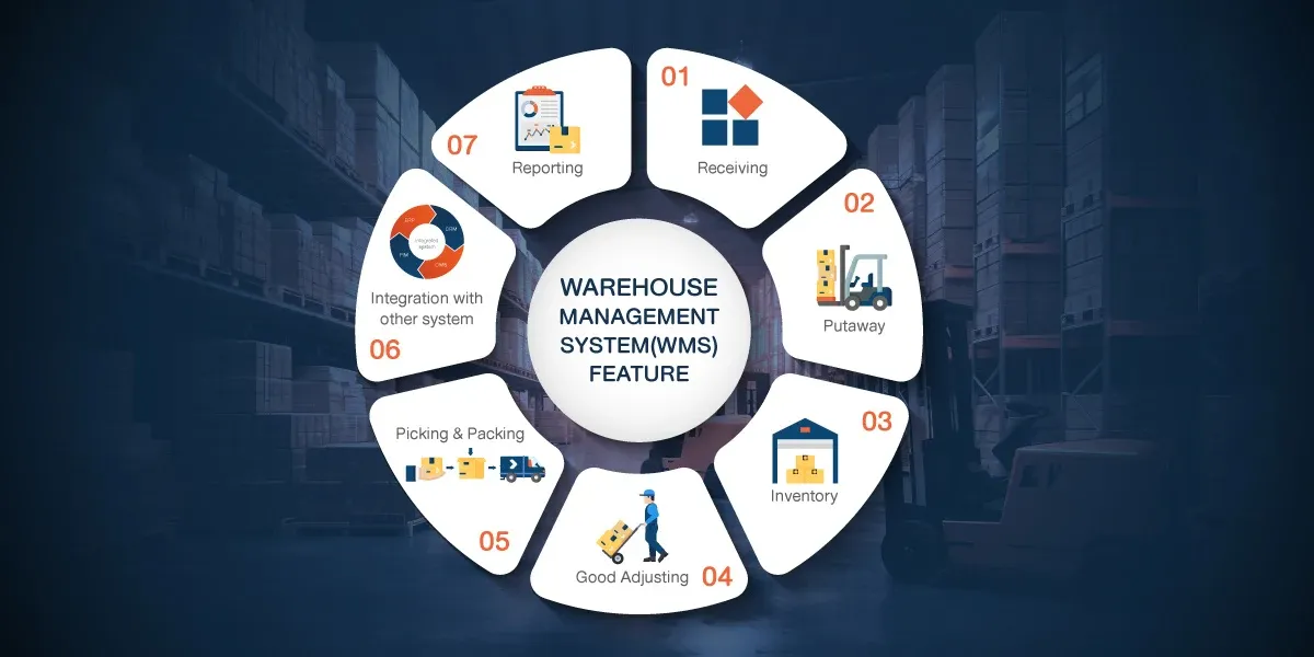 workflow_warehouse_fulfillment_management.webp