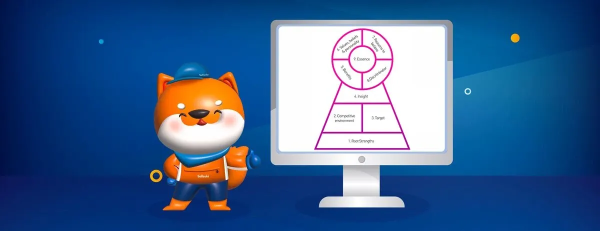 Blog - Marketing Framework 101 คู่มือเริ่มต้นสำหรับผู้ประกอบการใหม่_3.webp