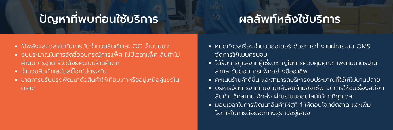 ข้อดีของการใช้คลังสินค้าออนไลน์ Fulfillment.webp