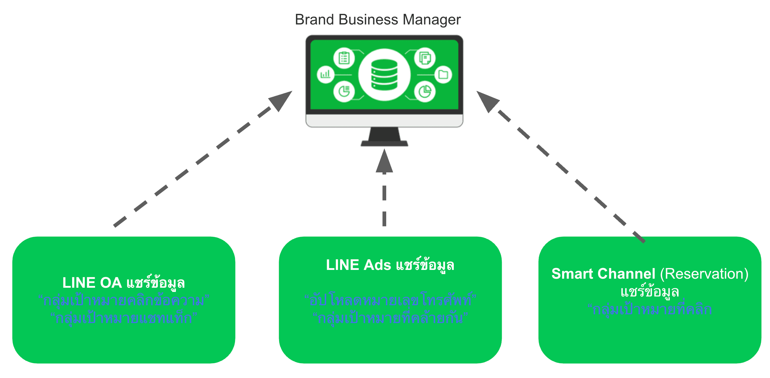 line-business-manger-detail-1.webp