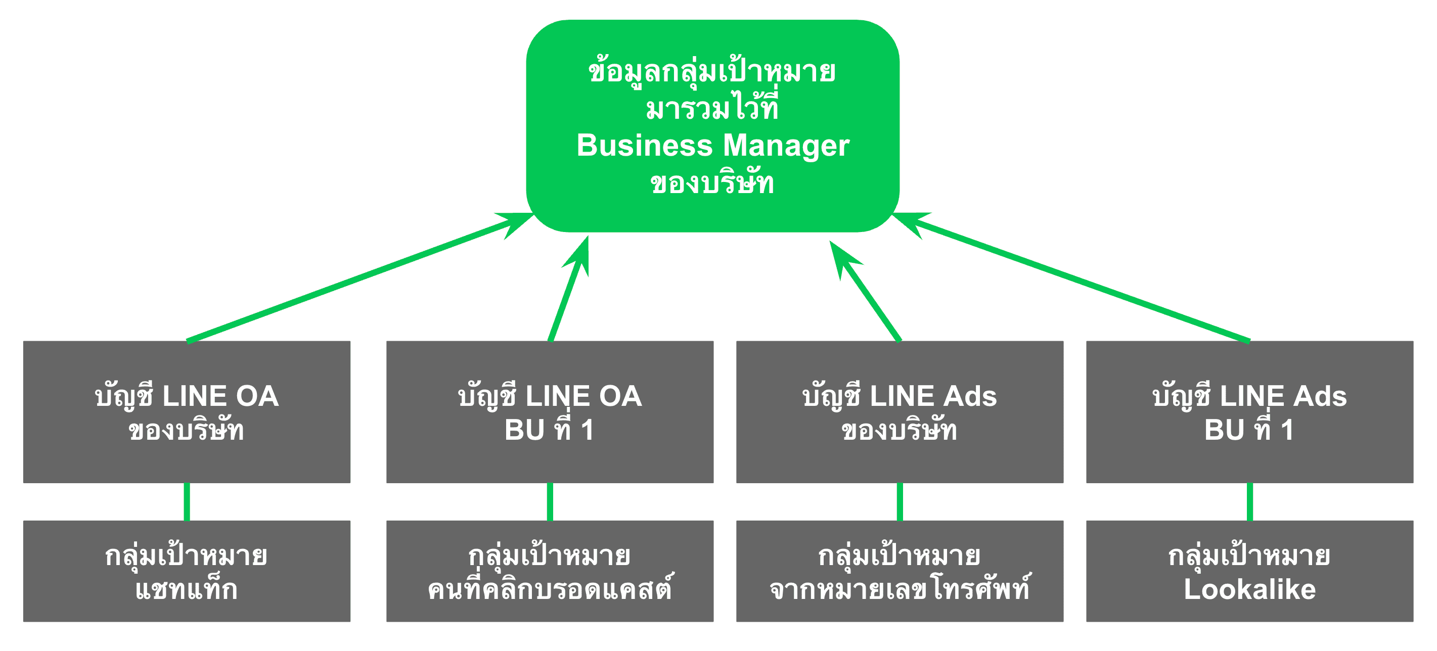 line-business-manger-detail-2.webp
