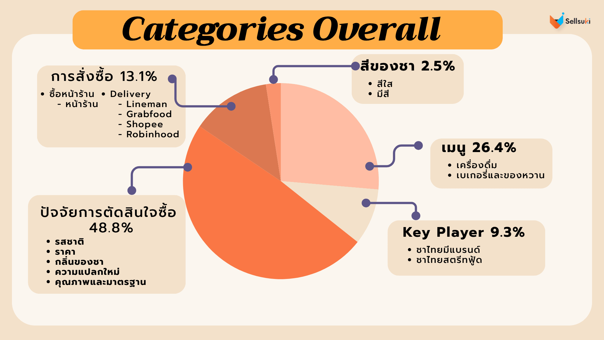thai-tea-categories-overall.webp