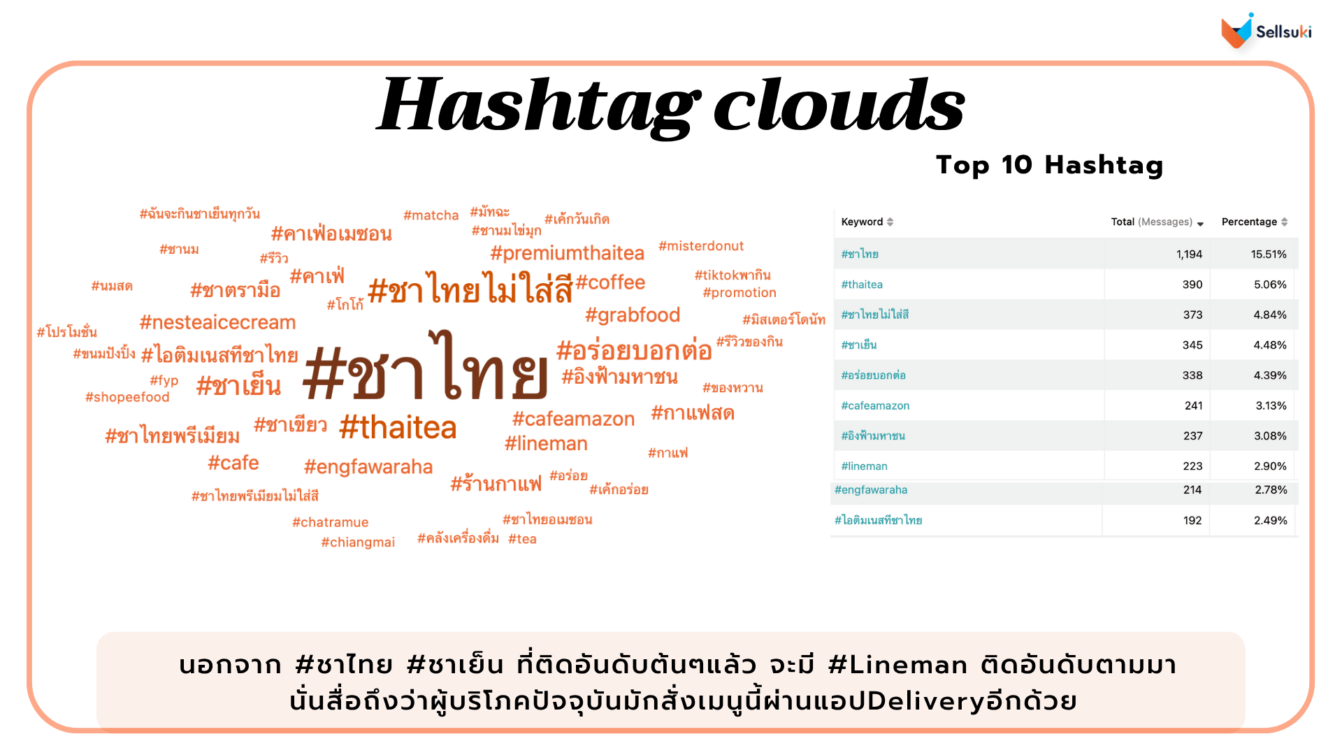 thai-tea-in-hashtag-cloud.webp