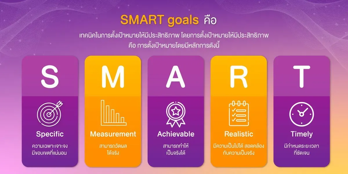 wizemoves-smart-goals.webp