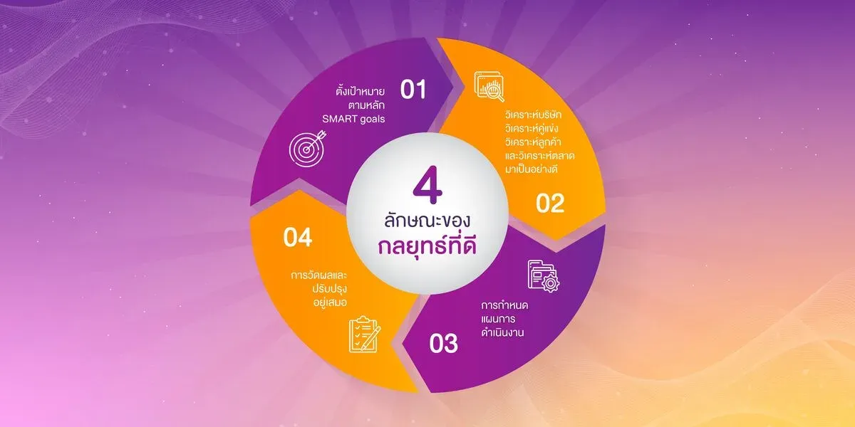 wizemoves-ตัวอย่าง-กลยุทธ์-ที่ดี.webp