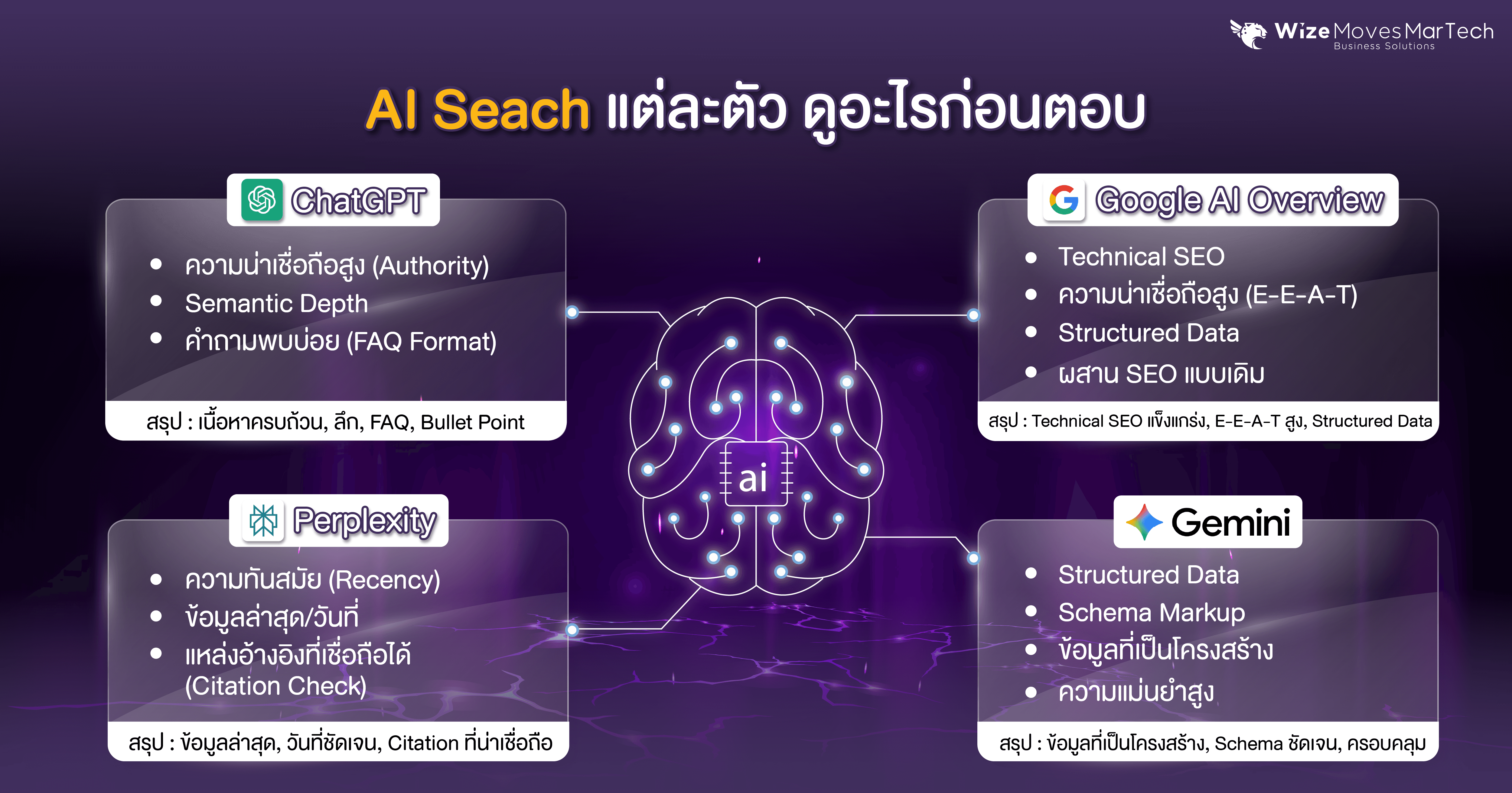 [WM Martech] รูปภาพประกอบบทความประจำเดือน มิถุนายน-05.png