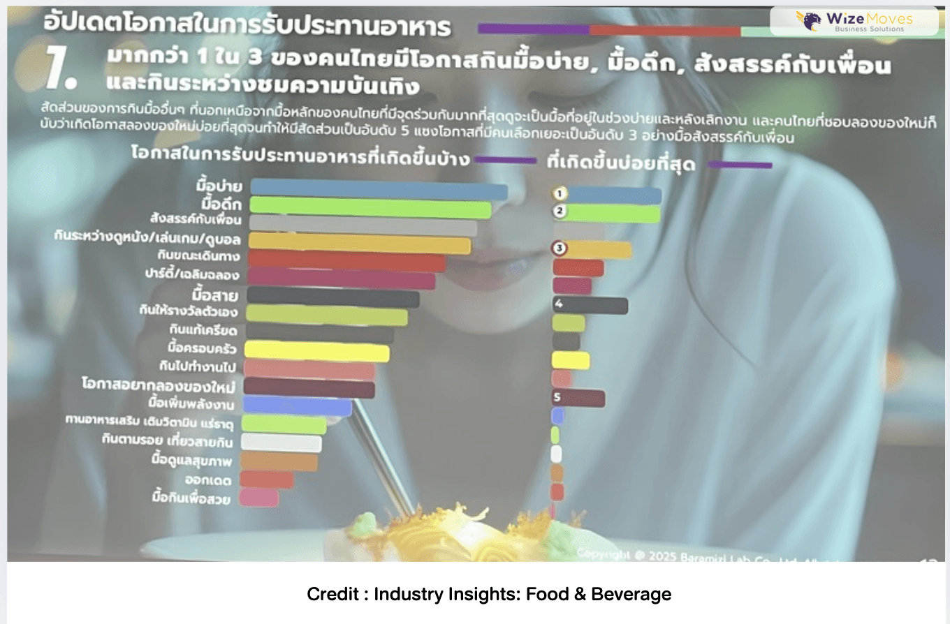 ที่ปรึกษาธุรกิจ ชวนส่อง เทรนด์อาหาร.png