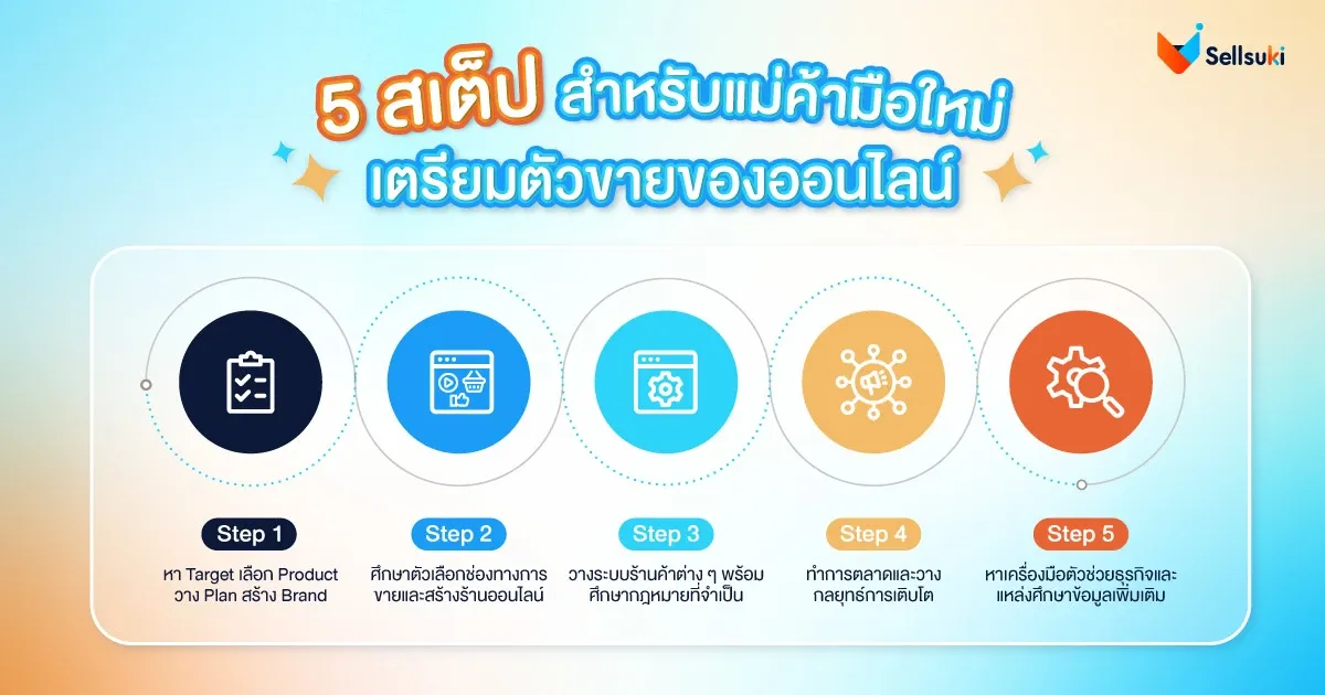 ขั้นตอน-ขายของออนไลน์
