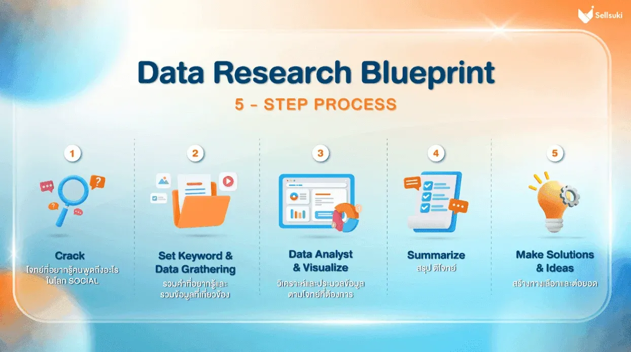 data-research-insights-process-thai-tea.webp