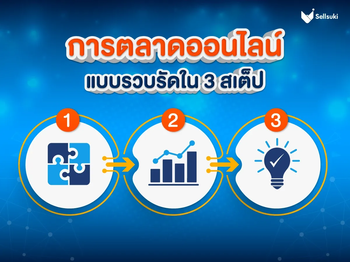 3-steps-of-online-marketing.webp