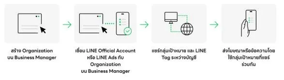 line-business-manager-1.webp