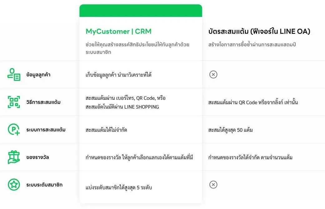 line-crm-detail.webp
