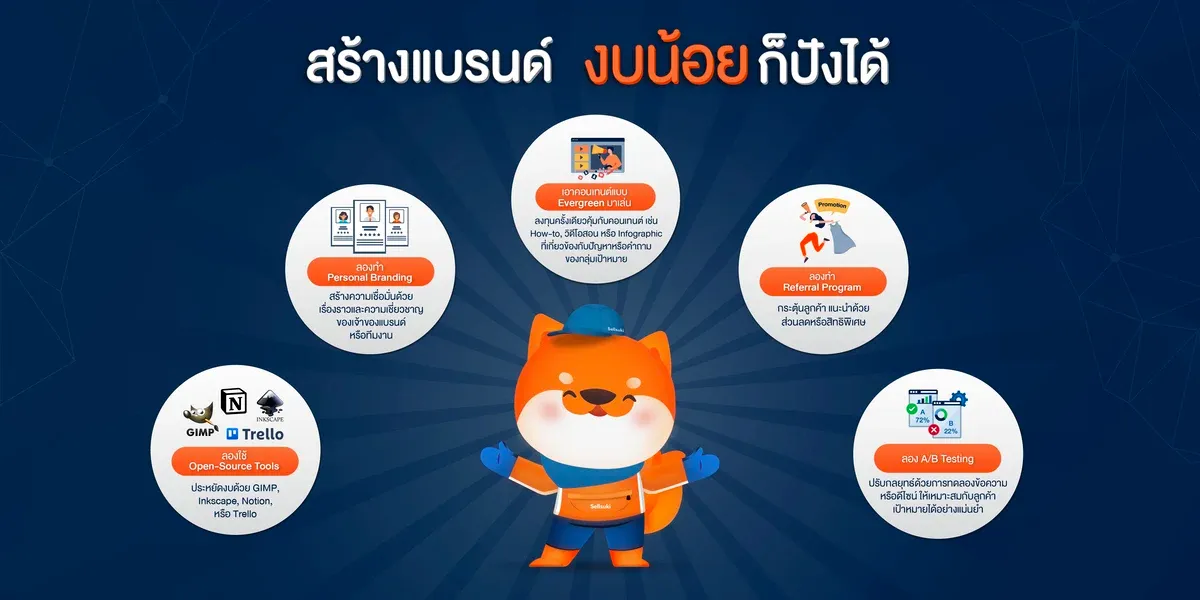 การสร้างแบรนด์-งบน้อย.webp