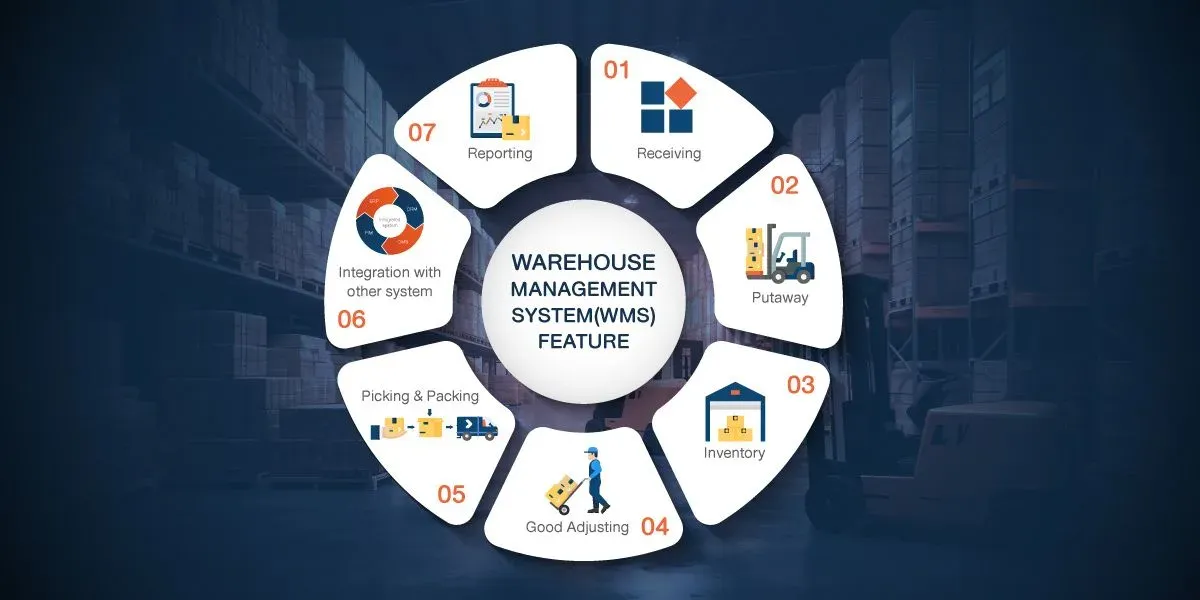 workflow_warehouse_fulfillment_management.webp